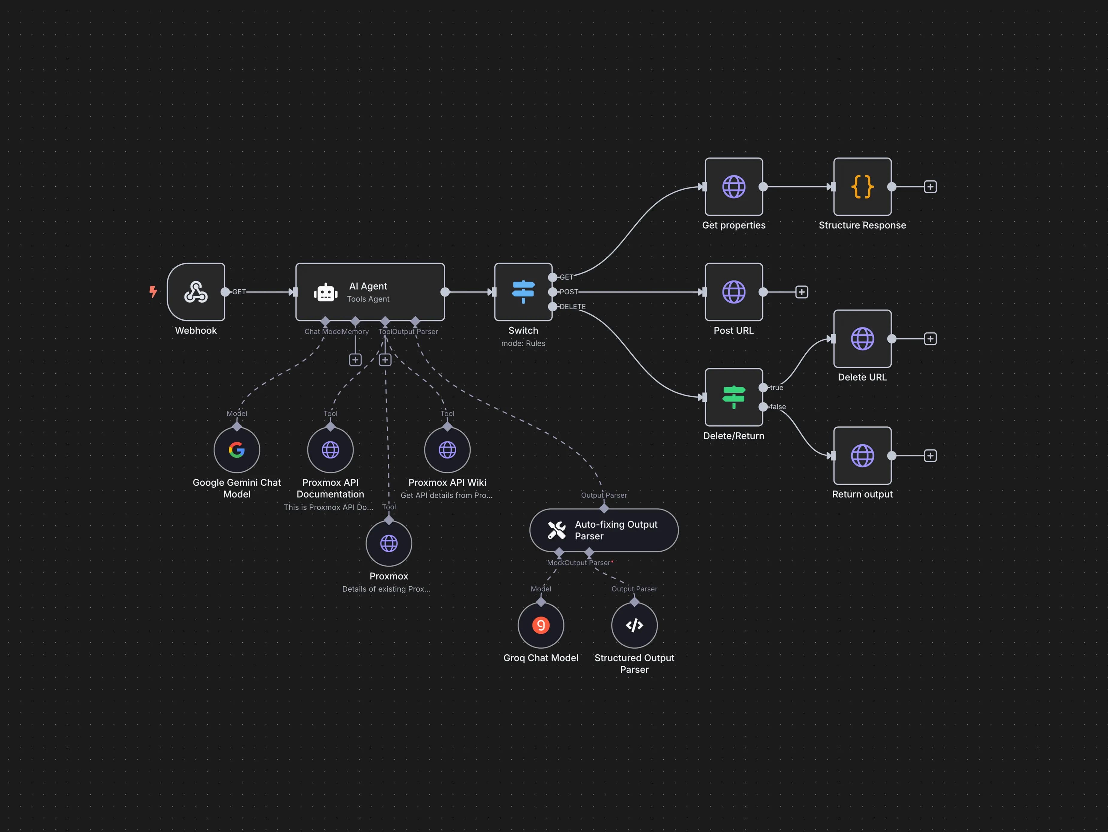 n8n workflow interface with device mockup
